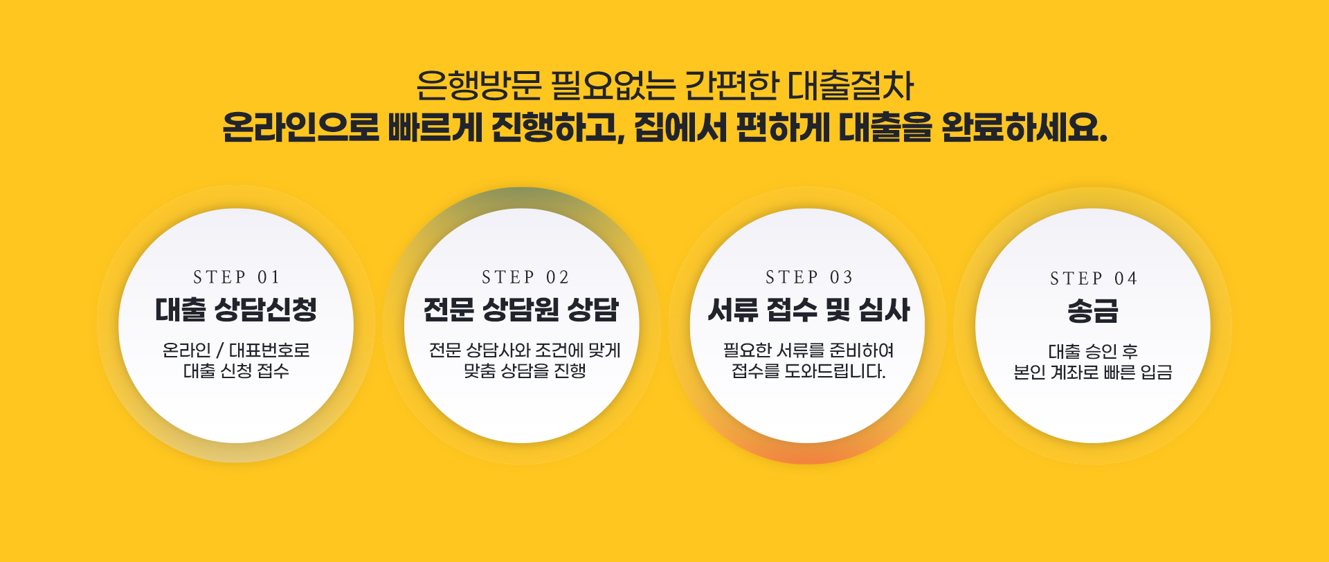 직장인대출 다온머니대부 당일 안전하고 빠르고 간편하게!